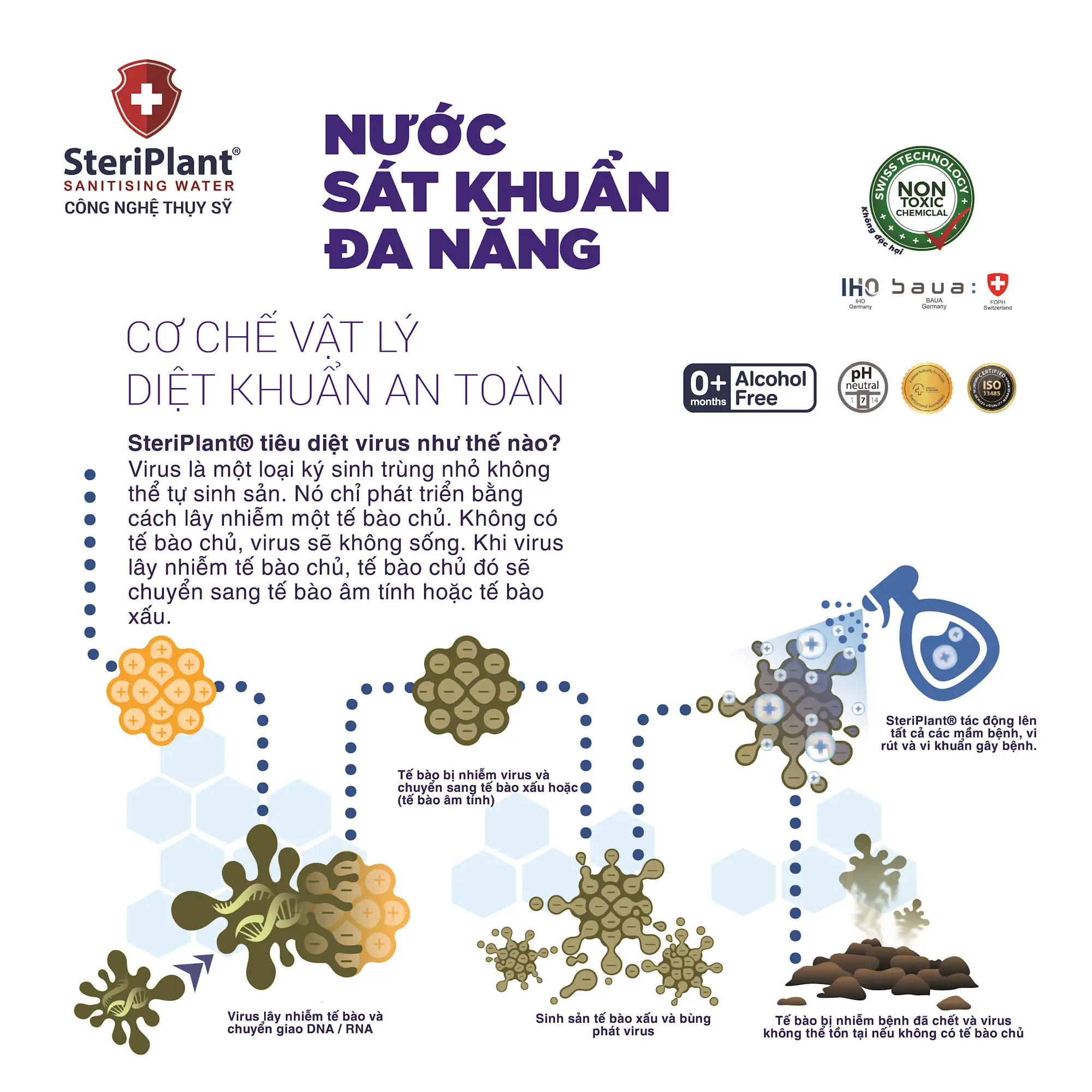 Nước Sát Khuẩn Steriplant - Cơ Chế Diệt Khuẩn An Toàn - Droppii Mall