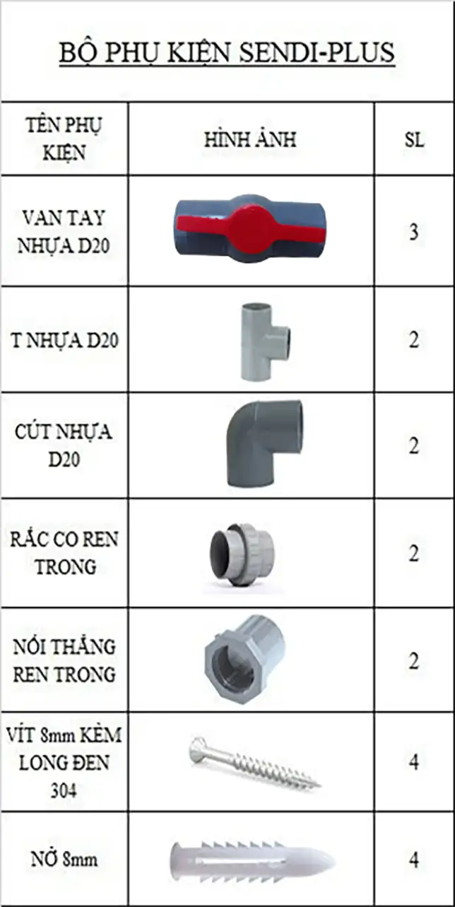 Bộ Phụ Kiện Sendi Plus