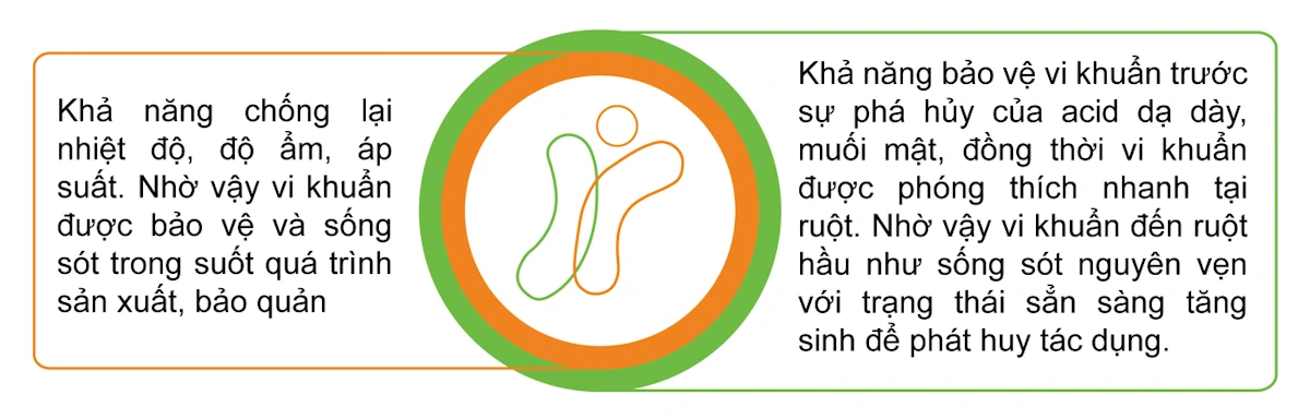 Men Vi Sinh Công Nghệ Bao Kép Thế Hệ Thứ 4 - 1shop.com.vn