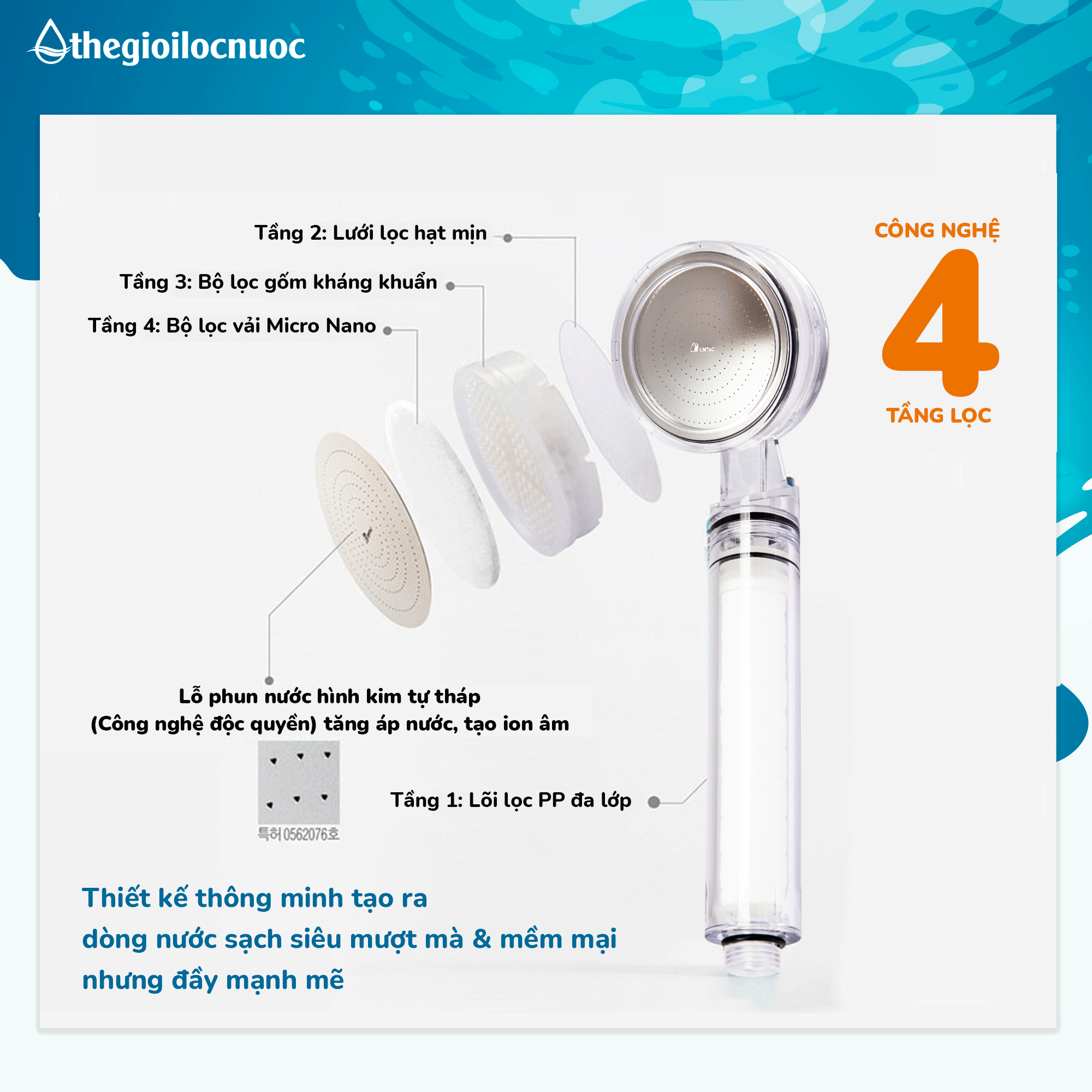 Công Nghệ 4 Tầng Lọc Của đầu Vòi Sen Pure Rain