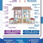 So Sánh 2 Phương Pháp Xử Lý Cáu Cặn Nước Cứng