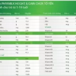 Thành Phần Sữa Papamilk Height And Gain Chứa Tổ Yến - Vkaizen - 1Shop.com.vn