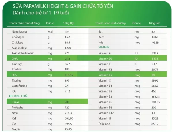 Thành Phần Sữa Papamilk Height And Gain Chứa Tổ Yến - Vkaizen - 1Shop.com.vn