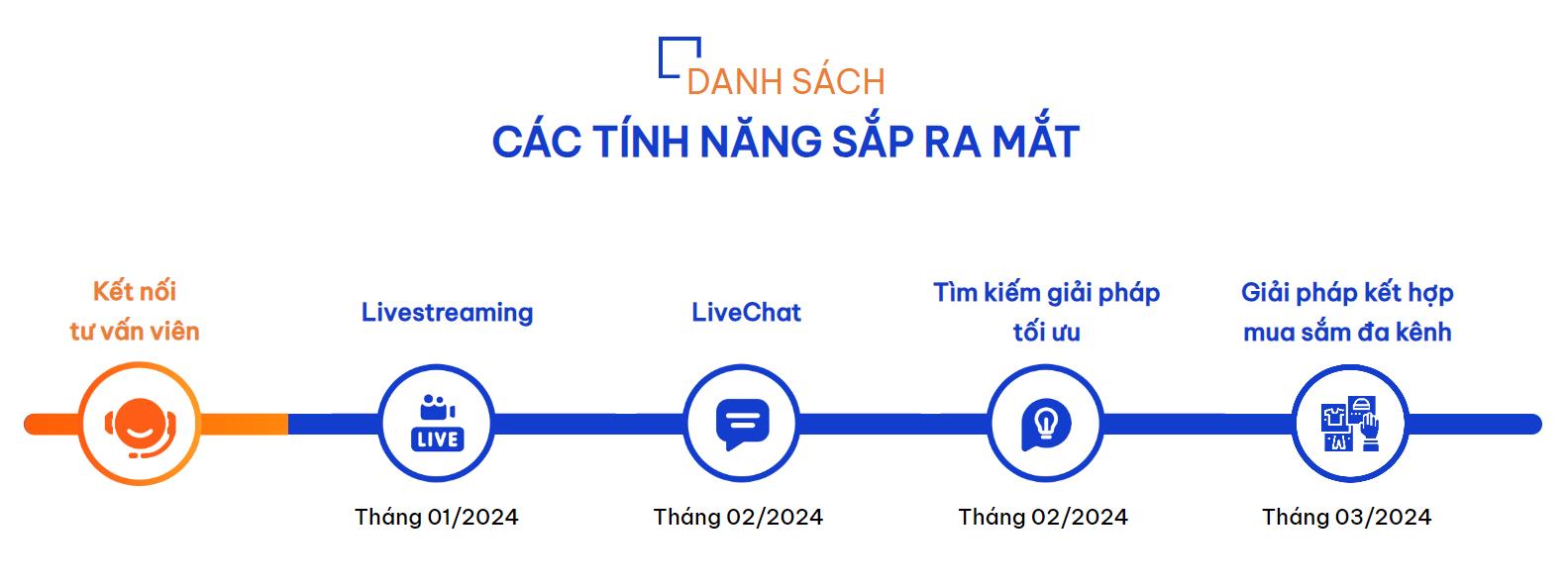Droppii Ra Mắt ứng Dụng Droppii Mall Cho Khách Hàng 2