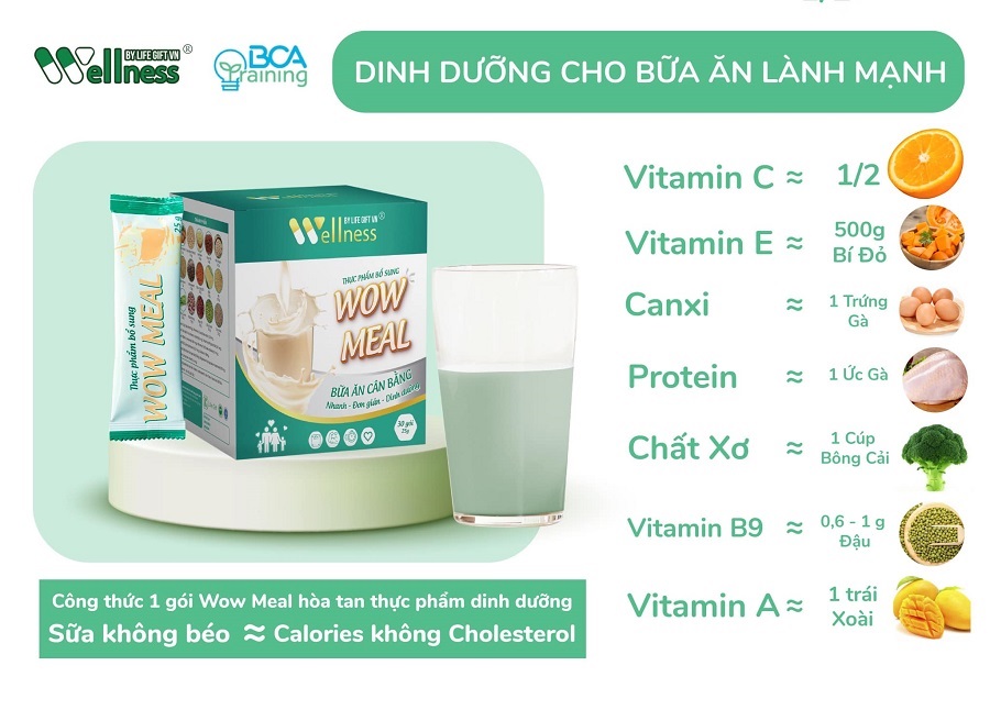 Công thức 1 gói Thực phẩm bổ sung dinh dưỡng WOW MEAL với bữa ăn thông thường - 1shop.com.vn