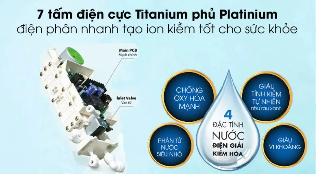 7 Tấm điện Cực Titanium Phủ Platinium điện Phân Nhanh Tạo Ion Kiềm Tốt Cho Sức Khỏe