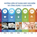 Hướng Dẫn Sử Dụng Các Loại Nước Ion Kiềm