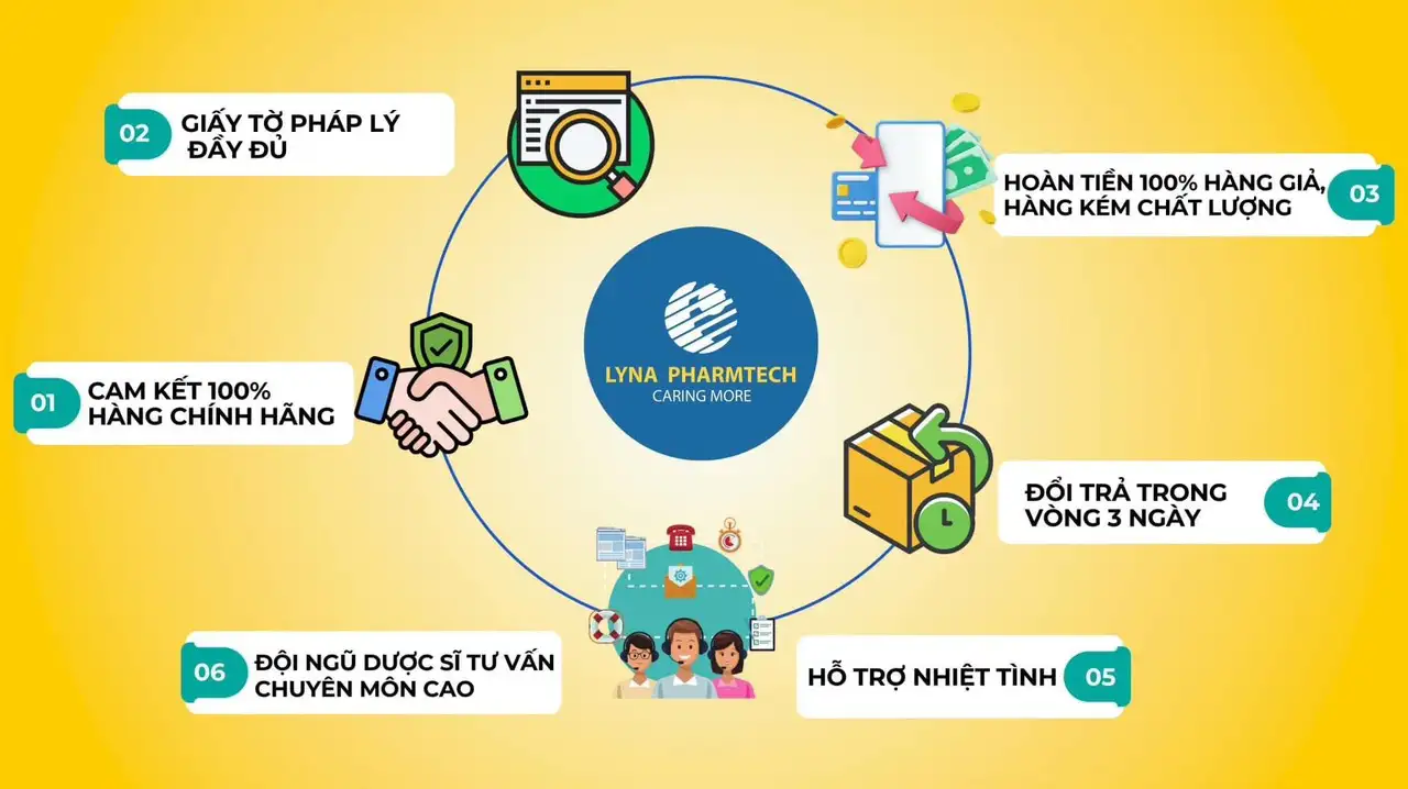 Cam Kết Chất Lượng Sản Phẩm Từ Nhà Lyna Pharmtech